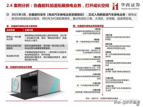 新能源汽車換電設備行業研究報告 換電賽道迎風口，卡位信息科技決勝未來